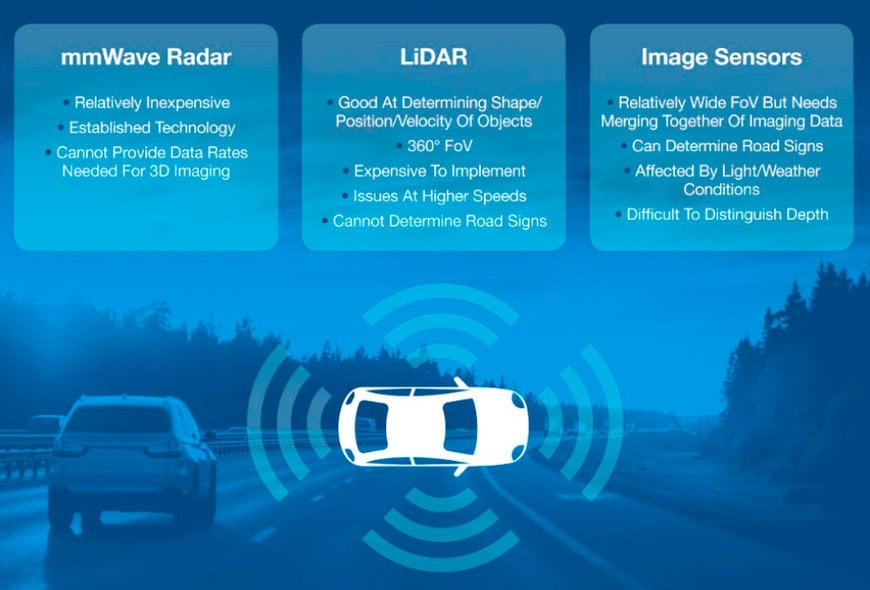 Les technologies de capteurs pour véhicules autonomes